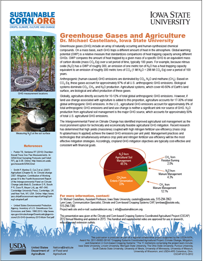 Greenhouse Gases and Agriculture