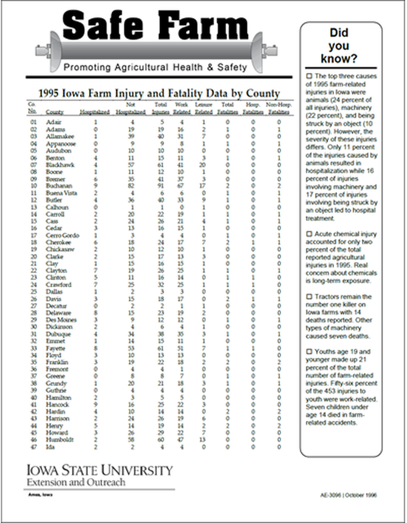 1995 Iowa Farm Injury and Fatality Data by County - Safe Farm image number 0