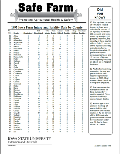1995 Iowa Farm Injury and Fatality Data by County - Safe Farm