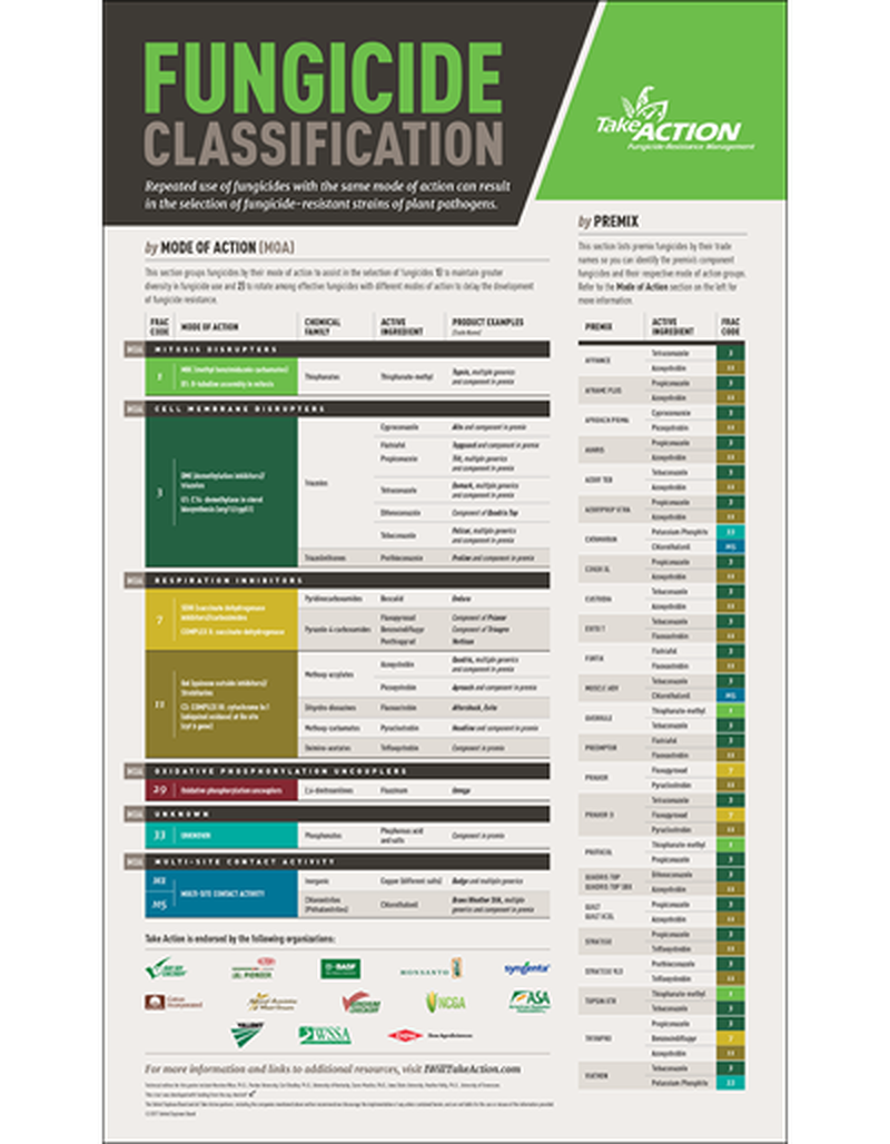 Fungicide Classification image number 0
