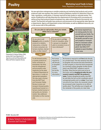 Marketing Local Foods in Iowa - Poultry
