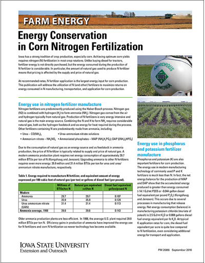 Energy Conservation in Corn Nitrogen Fertilization - Farm Energy