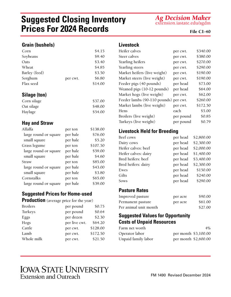 Suggested Closing Inventory Prices For 2024 Records image number 0