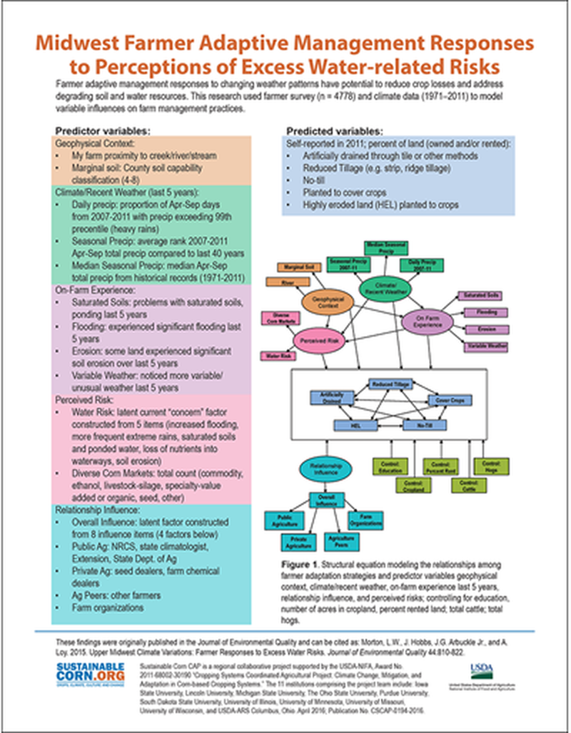 Midwest Farmer Adaptive Management Responses to Perceptions of Excess Water-related Risks image number 0