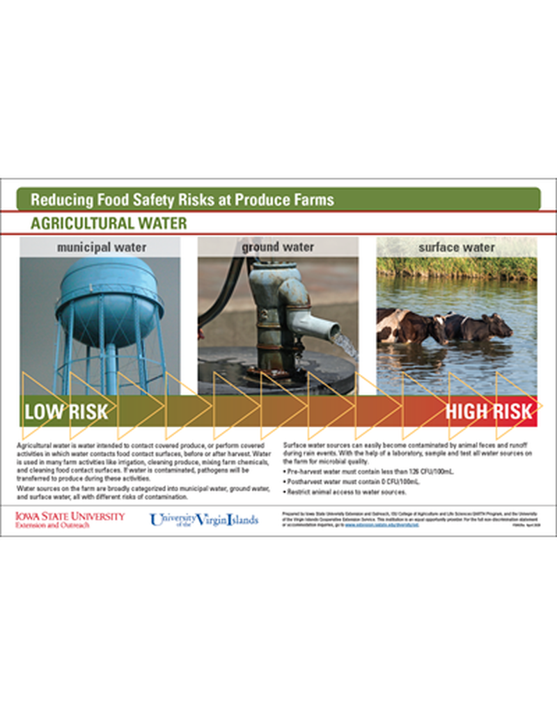 Reducing Food Safety Risks at Produce Farms - Agricultural Water image number 0