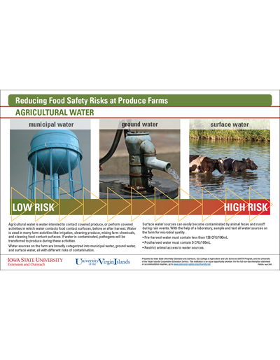 Reducing Food Safety Risks at Produce Farms - Agricultural Water