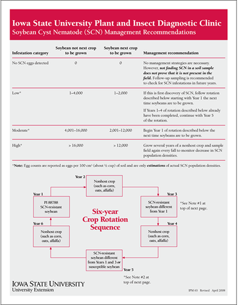 Soybean Cyst Nematode (SCN) Management Recommendations -- Iowa State University Plant and Insect Diagnostic Clinic image number 0