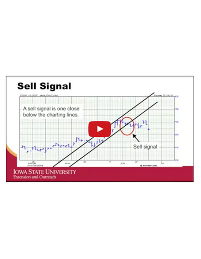 Technical Chart Signals image number 0