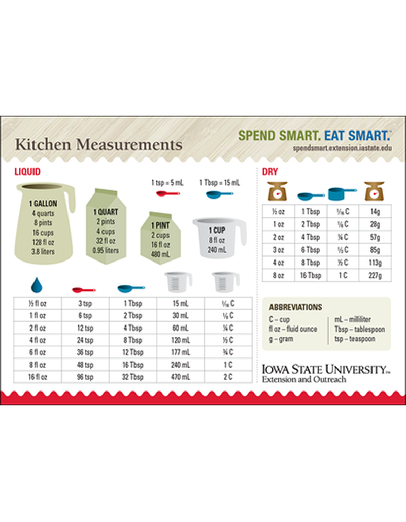 Kitchen Measurements magnet (Unit=25) image number 0