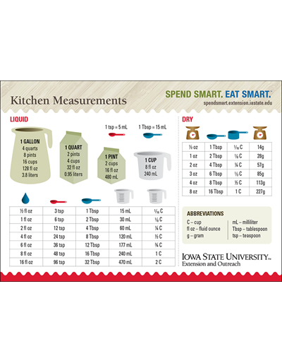 Kitchen Measurements magnet (Unit=25)