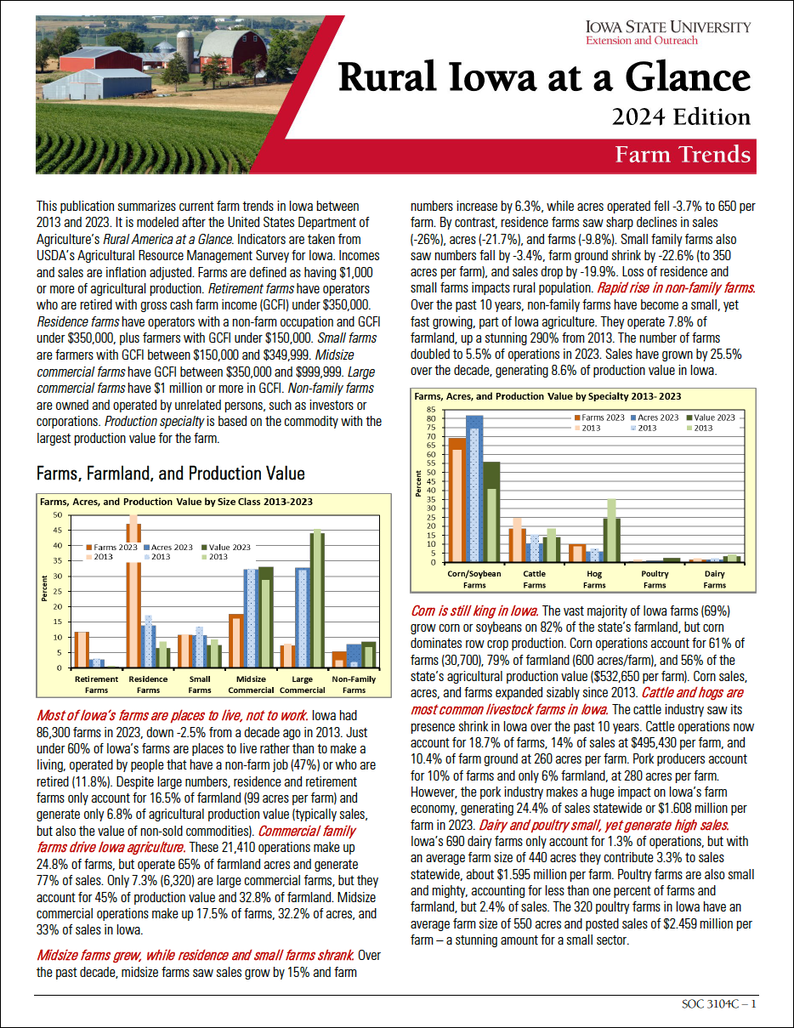 Rural Iowa at a Glance, Farm Trends (2024 Edition) image number 0