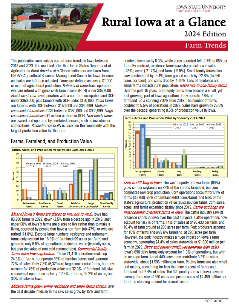 Rural Iowa at a Glance, Farm Trends (2024 Edition) image number 0