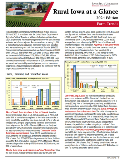Rural Iowa at a Glance, Farm Trends (2024 Edition)