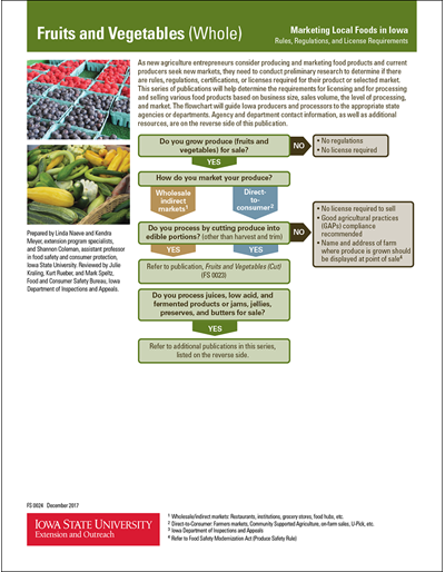 Marketing Local Foods in Iowa - Whole Fruits and Vegetables
