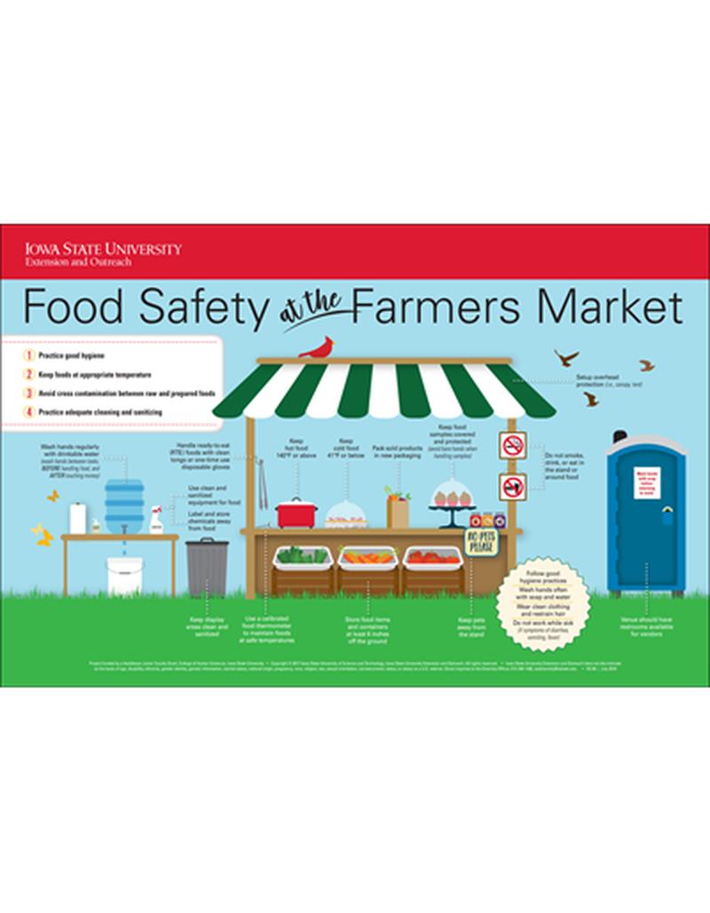Food Safety at the Farmers Market image number 0