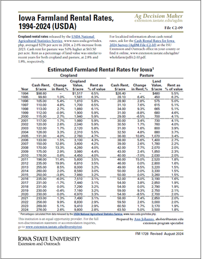 Iowa Farmland Rental Rates, 1994-2024 image number 0