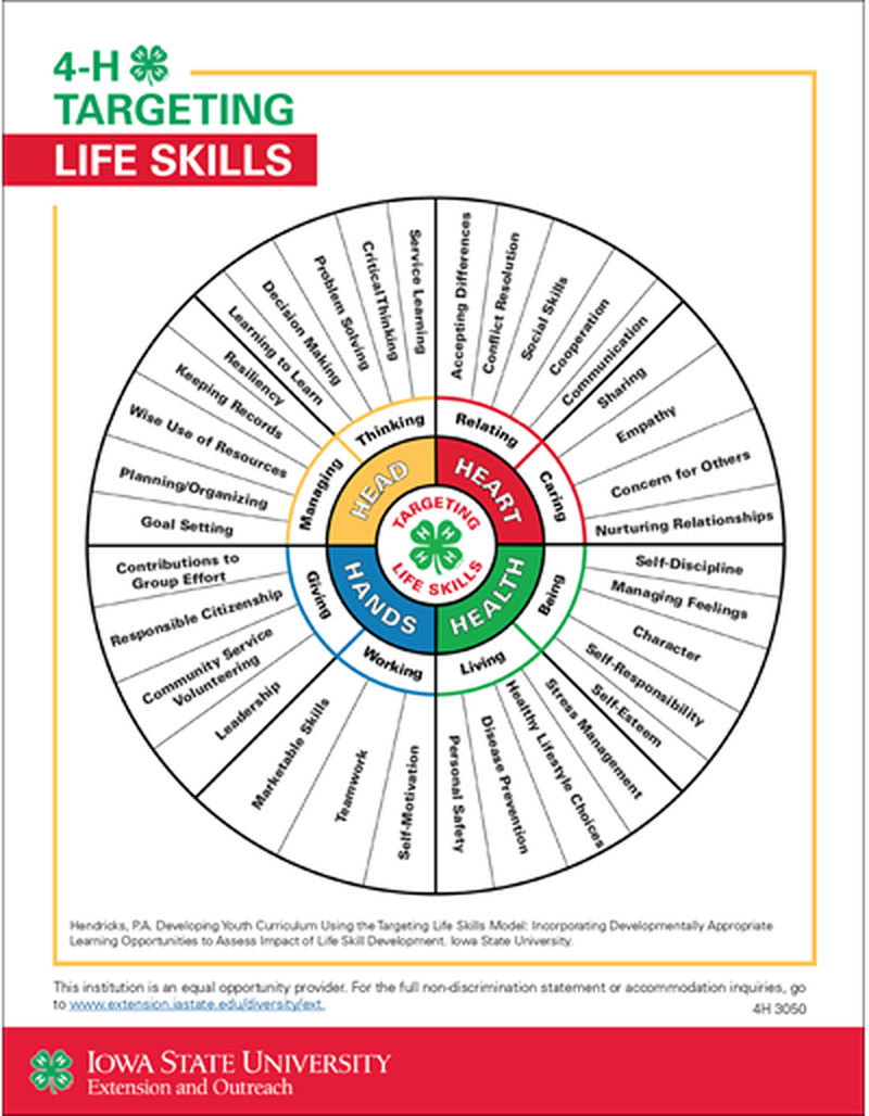 Targeting Life Skills image number 0