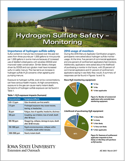 Hydrogen Sulfide Safety - Monitoring