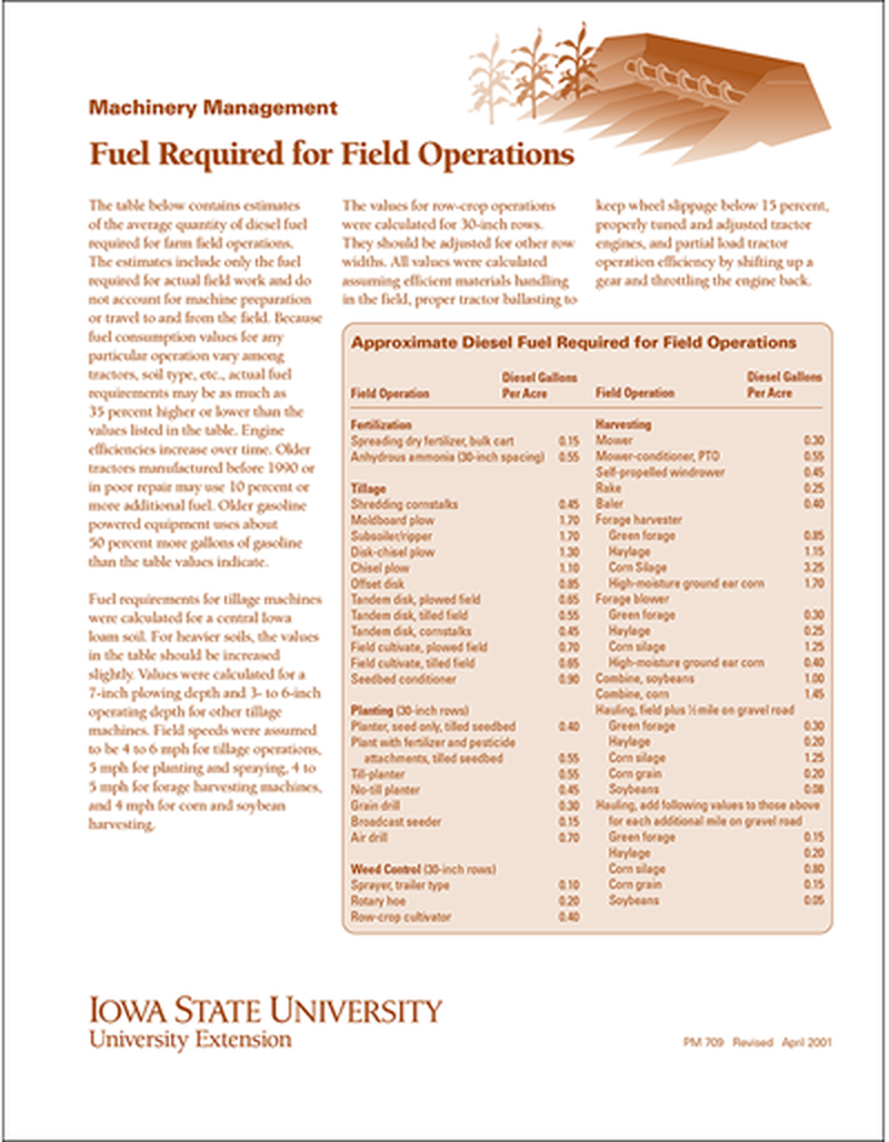 Fuel Required for Field Operations -- Machinery Management image number 0