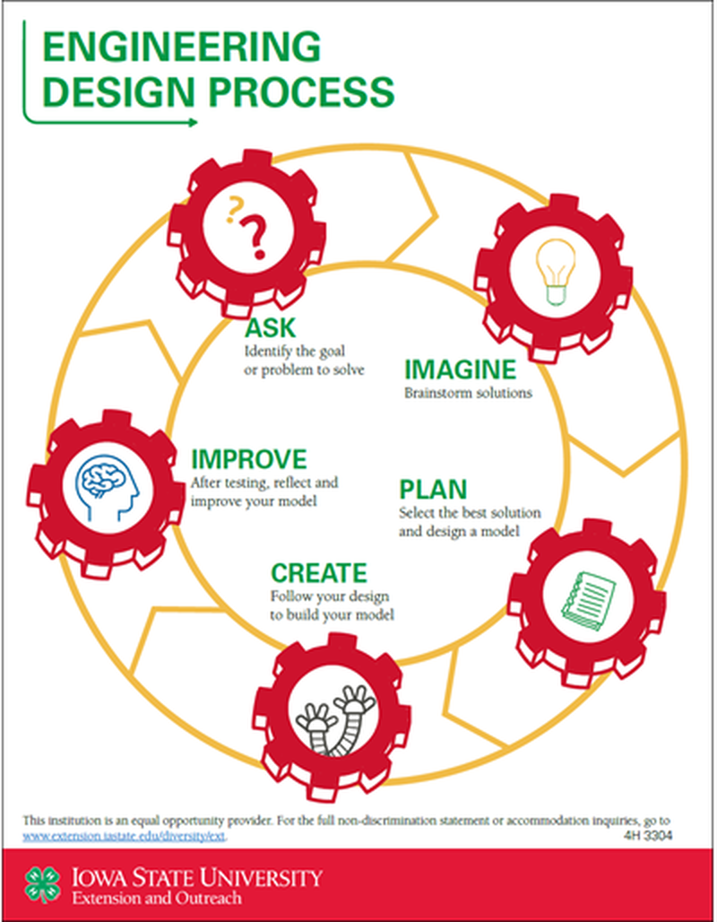 Engineering Design Process image number 0