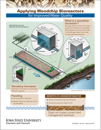 Applying Woodchip Bioreactors for Improved Water Quality