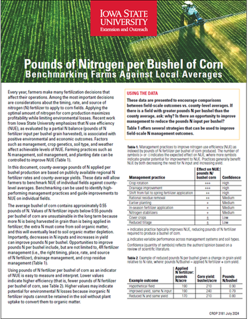 Pounds of Nitrogen per Bushel of Corn - Benchmarking Farms Against Local Averages image number 0