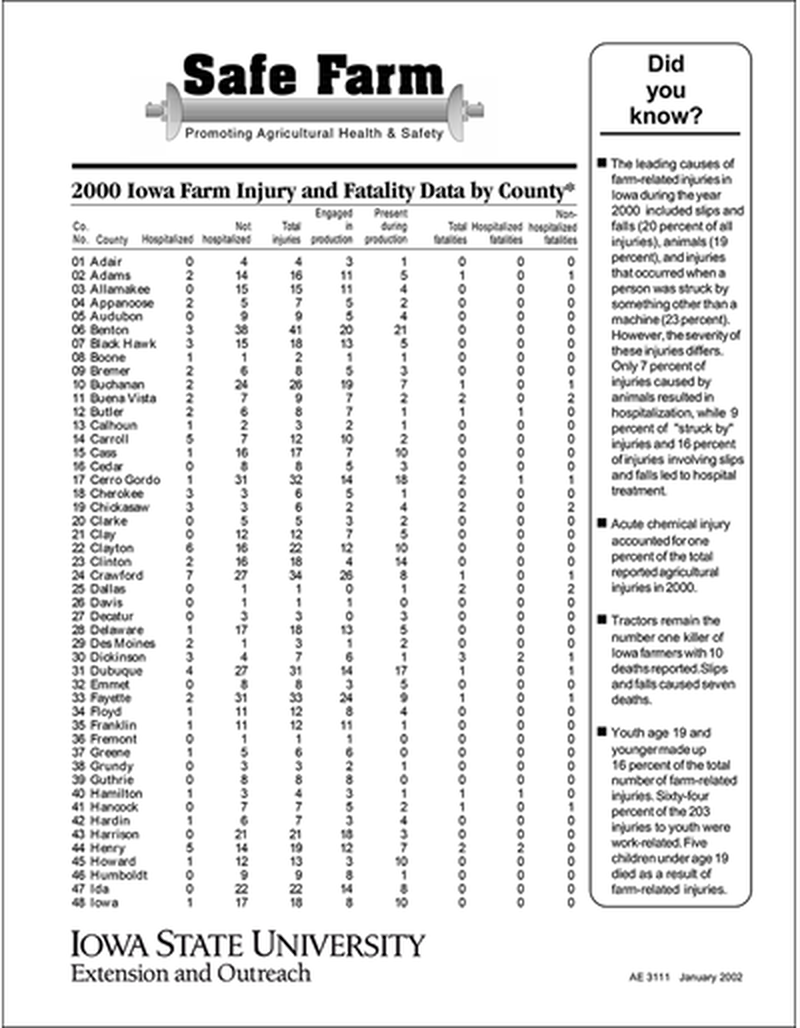 2000 Iowa Farm Injury and Fatality Data by County -- Safe Farm image number 0
