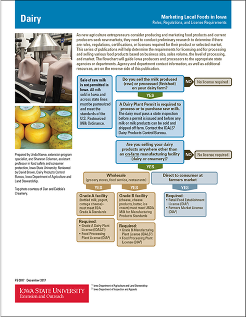 Marketing Local Foods in Iowa - Dairy image number 0
