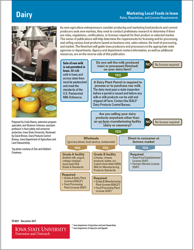 Marketing Local Foods in Iowa - Dairy