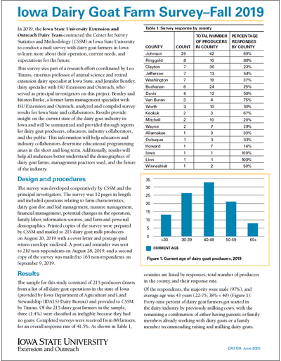 Iowa Dairy Goat Farm Survey -- Fall 2019