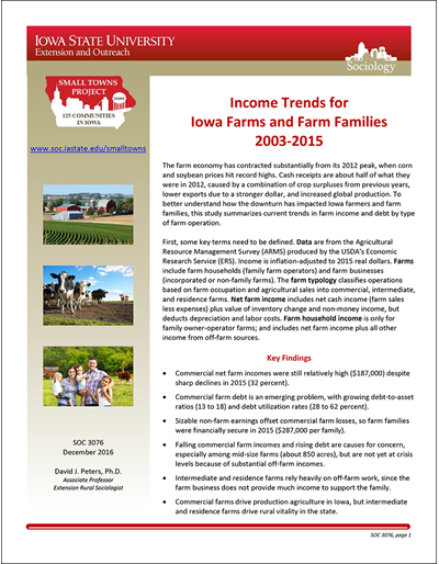 Income Trends for Iowa Farms and Farm Families 2003-2015