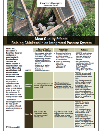 Meat Quality Effects: Raising Chickens in an Integrated Pasture System