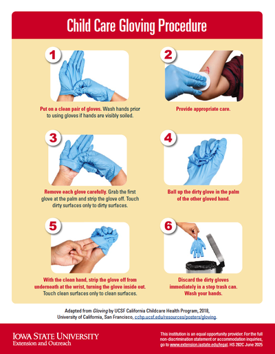 Child Care Gloving Procedure