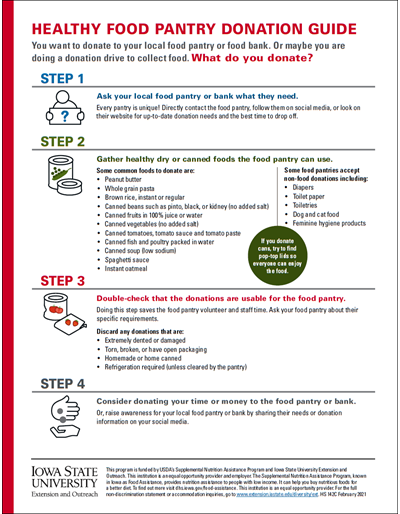 Healthy Food Pantry Donation Guide