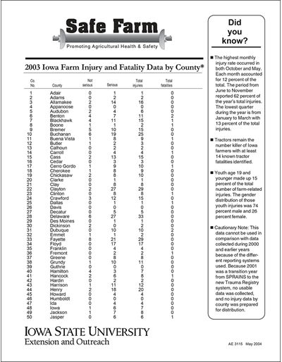 2003 Iowa Farm Injury and Fatality Data by County -- Safe Farm